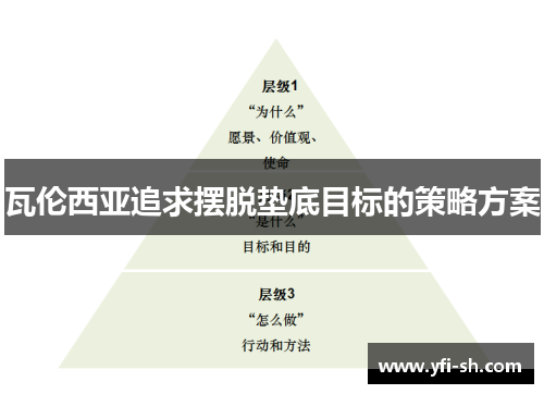 瓦伦西亚追求摆脱垫底目标的策略方案